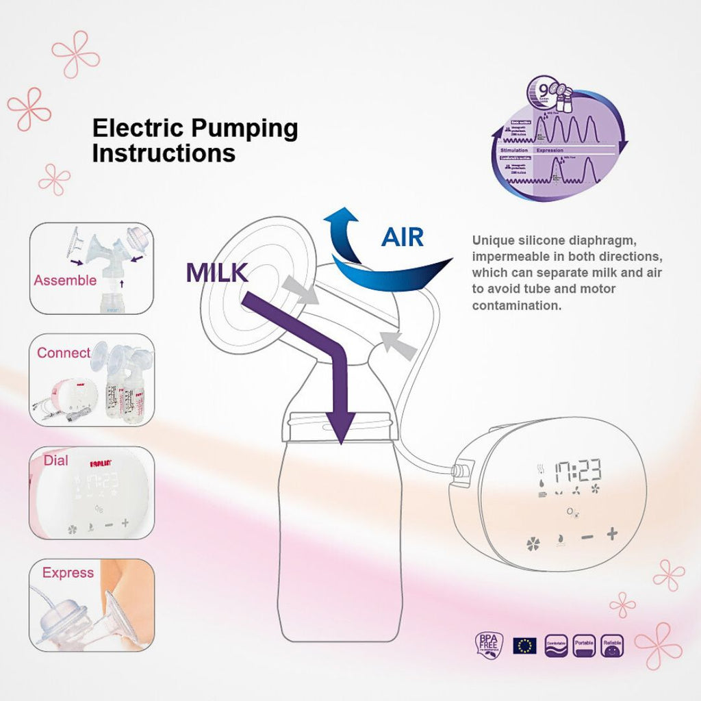 Farlin Wide Neck Manual & Electric Breast Pump