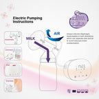 Farlin Wide Neck Manual & Electric Breast Pump