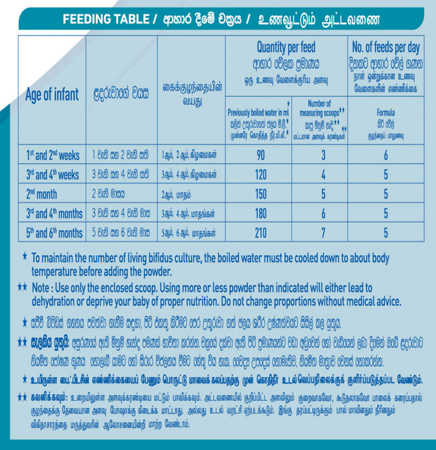 Nestle NAN 1 HMO Starter Infant Formula (0-6 Months) - 400g Tin